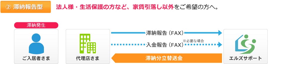 滞納報告型