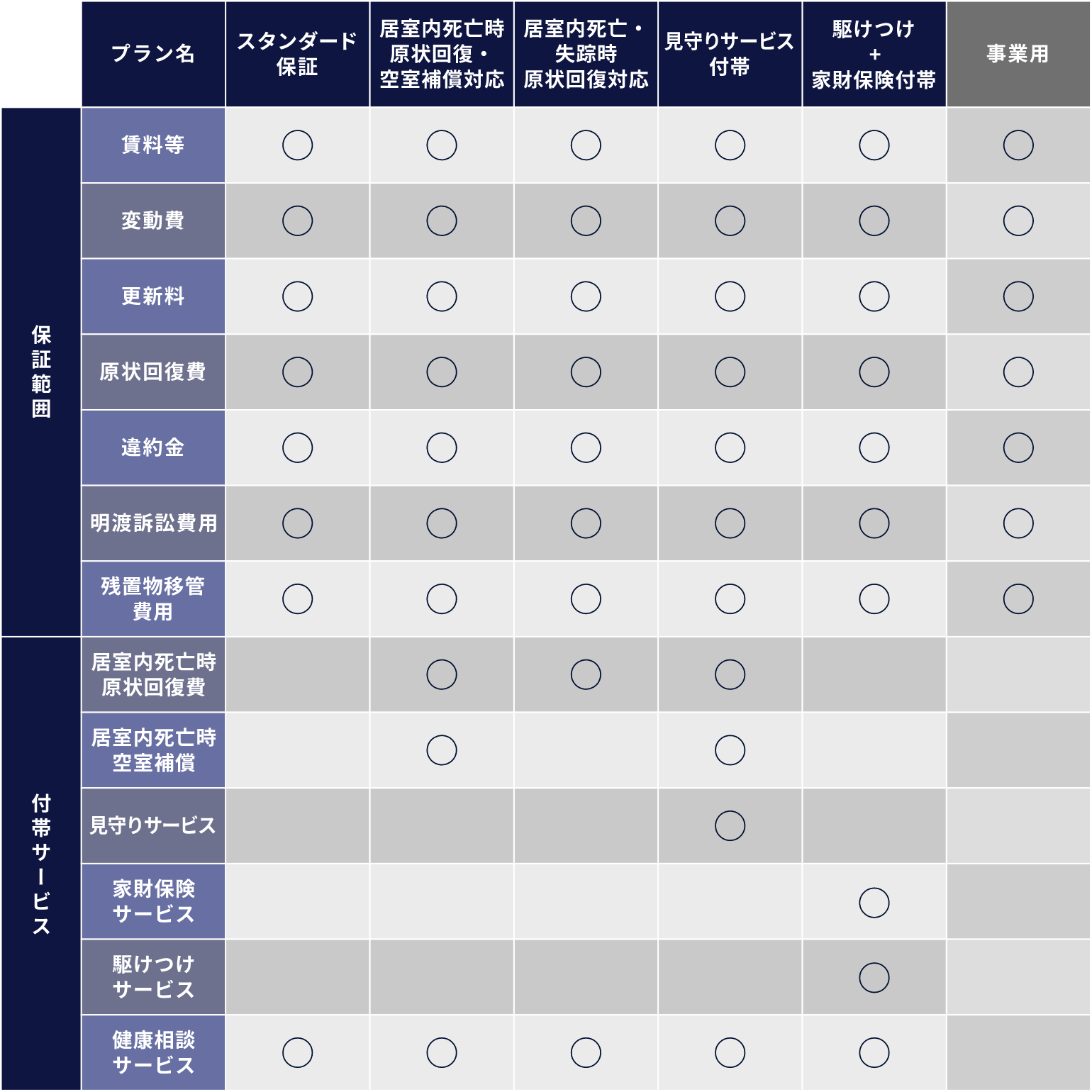 ご提供サービス一覧表